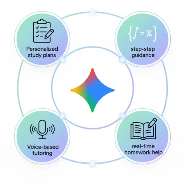Gemini AI in Education