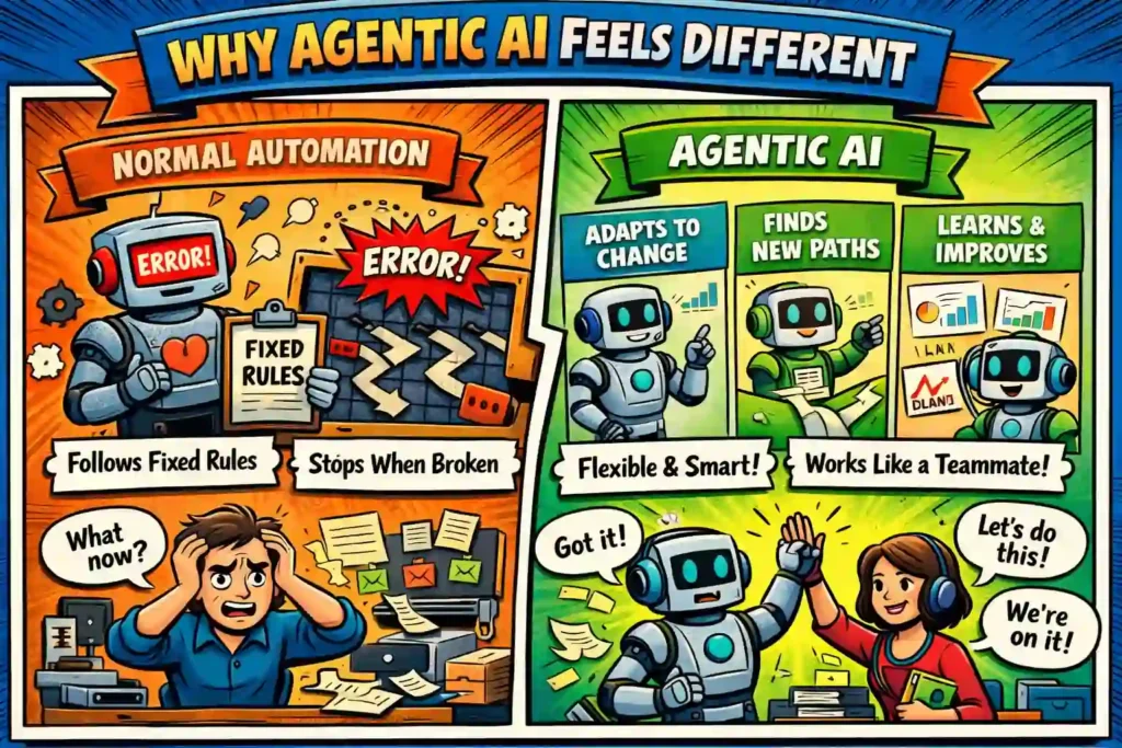 Agentic AI Explained: How Autonomous AI Will Change Work 1 automation and agentic AI.